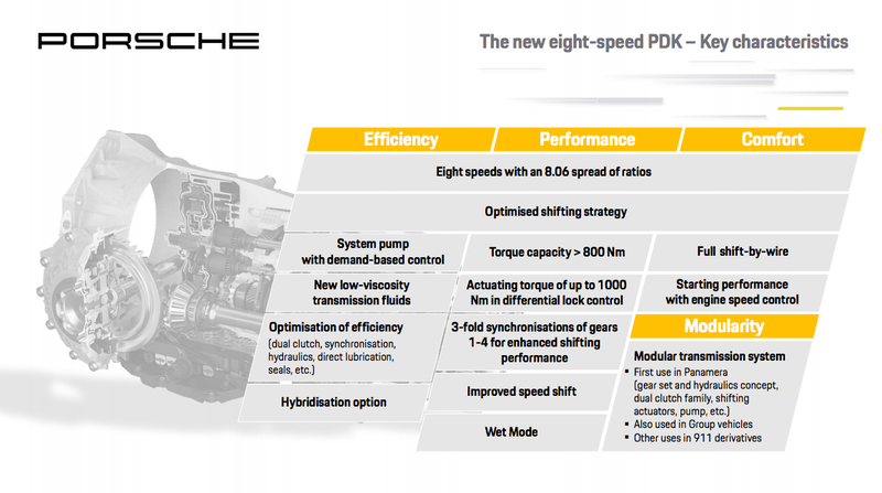 Illustration for article titled Porsche Is Smart for Making the 2020 911 Hybrid-Ready